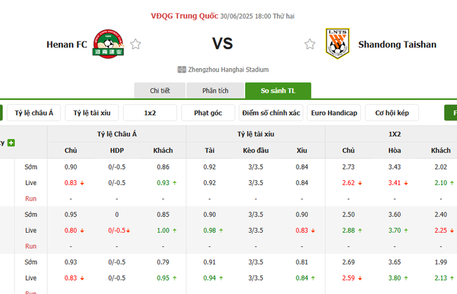 Tỷ lệ kèo bóng đá Henan FC vs Shandong Taishan