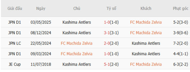 Soi kèo nhà cái FC Machida Zelvia vs Kashima Antlers – 14h00 ngày 21/06/2025 4 Thành tích chạm trán gần nhất giữa Machida Zelvia vs Kashima Antlers.