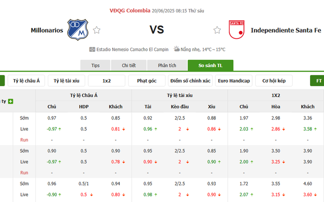 Tỷ lệ kèo bóng đá Millonarios vs Santa Fe