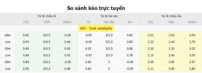 Soi kèo nhà cái Atlanta United vs Charlotte FC, 6h30 20/07/2025 1 Tỷ lệ kèo bóng đá Atlanta United vs Charlotte FC