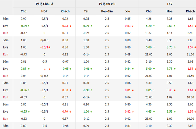 Tỷ lệ kèo bóng đá EM Deportivo Binacional vs Melgar