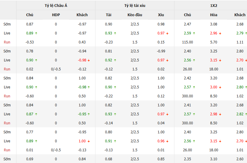 Tỷ lệ kèo bóng đá Krasnodar vs CSKA Moscow