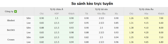 Tỷ lệ kèo bóng đá KuPS vs FC Milsami