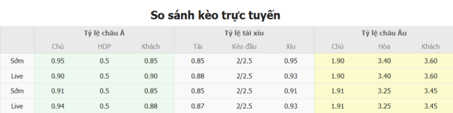 Tỷ lệ kèo bóng đá La Serena vs Santiago Wanderers