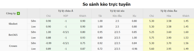 Tỷ lệ kèo bóng đá FC Saburtalo Tbilisi vs Malmo FF