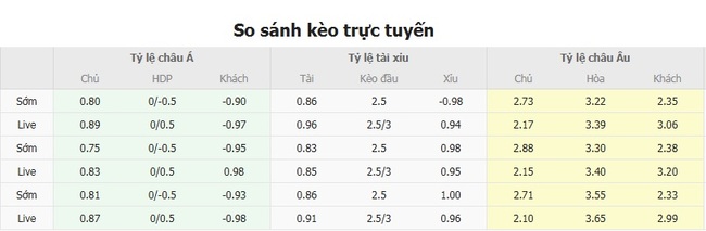 Soi kèo nhà cái St-Truidense VV vs Gent, 0h15 ngày 28/07/2025 1 Tỷ lệ kèo bóng đá St-Truidense VV vs Gent