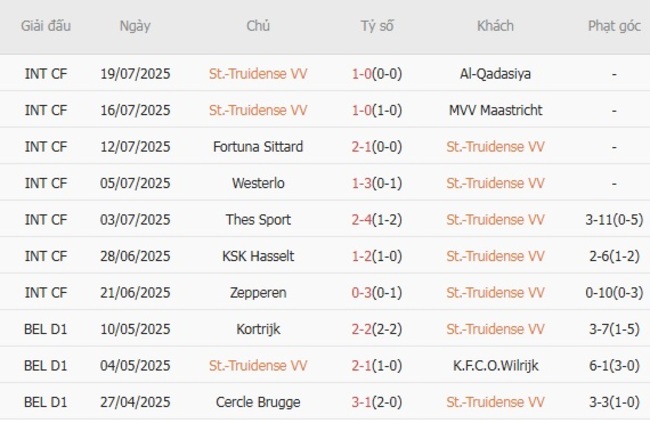 Soi kèo nhà cái St-Truidense VV vs Gent, 0h15 ngày 28/07/2025 2 Phong độ gần đây St-Truidense VV thể hiện