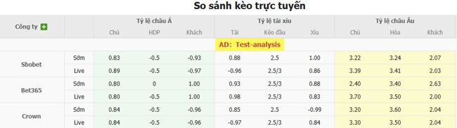 Tỷ lệ kèo bóng đá Atlas vs Pachuca 