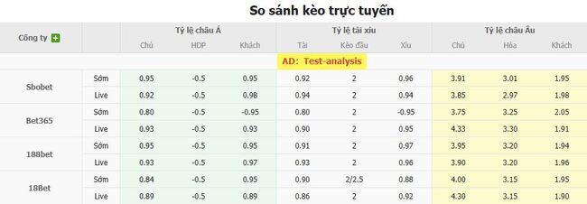Tỷ lệ kèo bóng đá Ceara vs Flamengo 