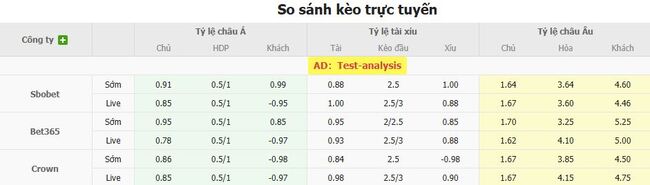 Soi kèo nhà cái Cerezo Osaka vs Albirex Niigata – 17h00 ngày 11/08/2025 1 Tỷ lệ kèo bóng đá Cerezo Osaka vs Albirex Niigata