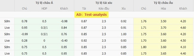 Tỷ lệ kèo bóng đá Coventry vs Hull City