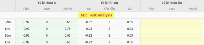 Tỷ lệ kèo bóng đá DR Congo vs Zambia