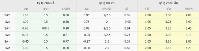 Soi kèo Levadiakos vs AE Kifisias, 23h30 ngày 25/08 1 Tỷ lệ kèo bóng đá Levadiakos vs AE Kifisias