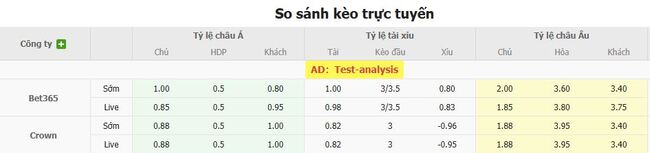Tỷ lệ kèo bóng đá Montreal Impact vs Puebla. 