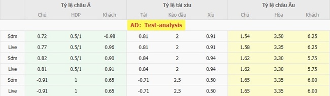 Tỷ lệ kèo bóng đá Ma Rốc vs Zambia 