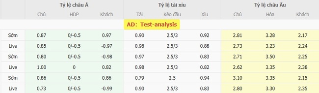 Tỷ lệ kèo bóng đá Nice vs SL Benfica 