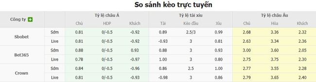 Tỷ lệ kèo bóng đá SC Heerenveen vs FC Twente Enschede 
