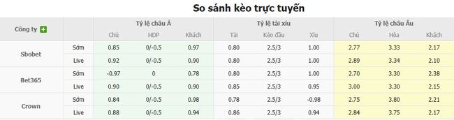 Tỷ lệ kèo bóng đá Slovan Bratislava vs Young Boys
